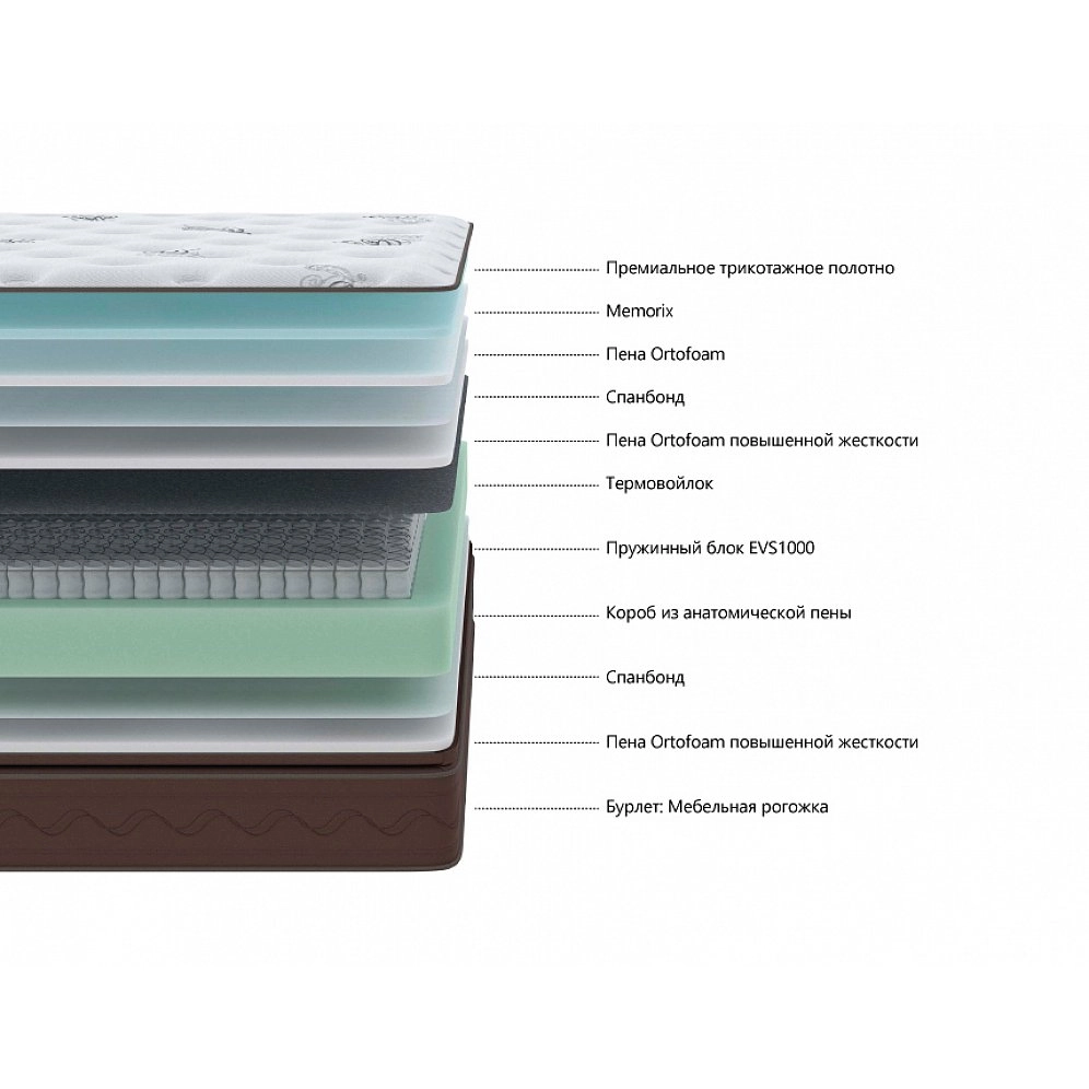 Матрас односпальный Immuno premium 90х190 Матрас односпальный Immuno premium 90х190