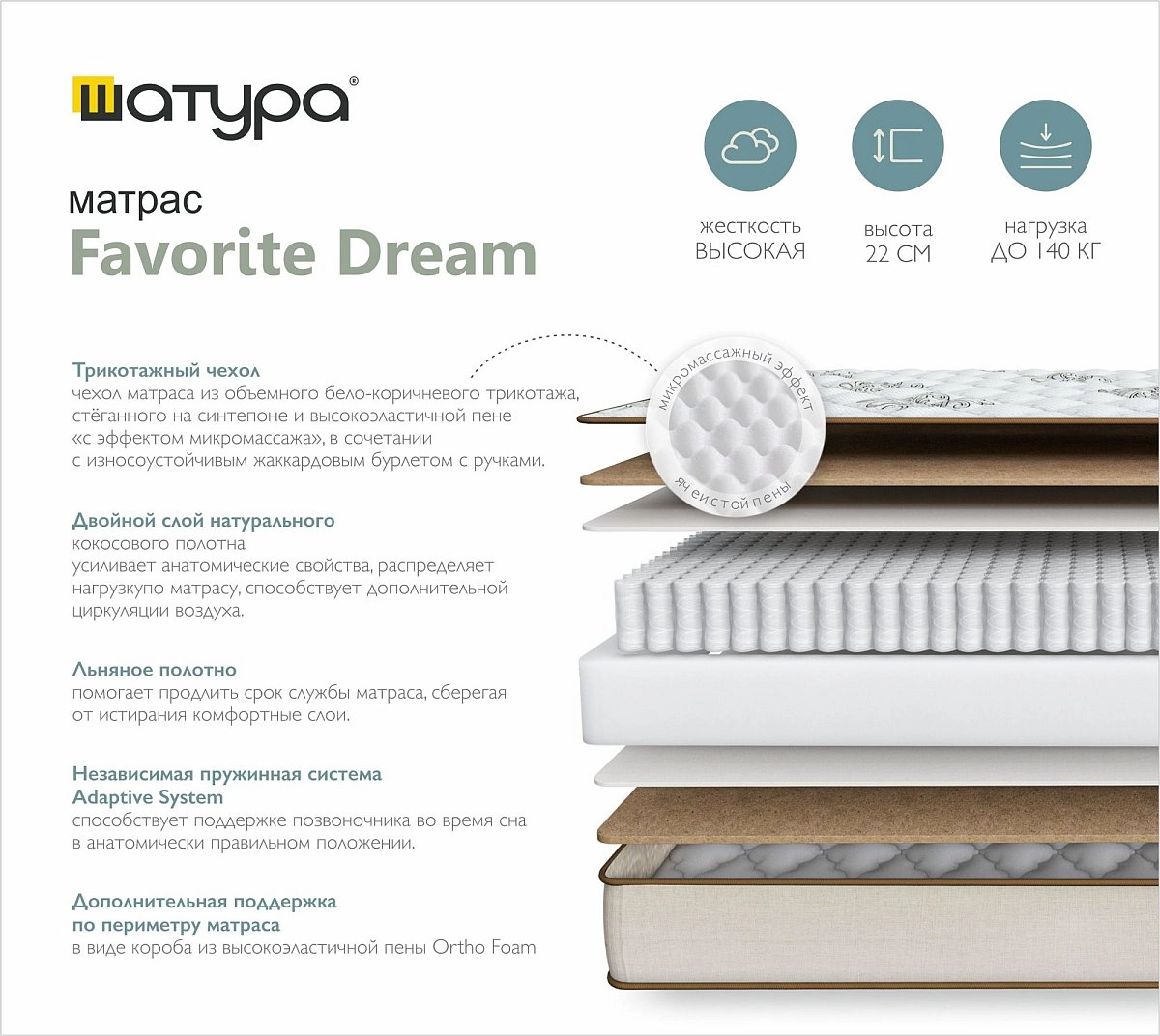 Матрас двуспальный Dream favorite 160х200 Матрас двуспальный Dream favorite 160х200