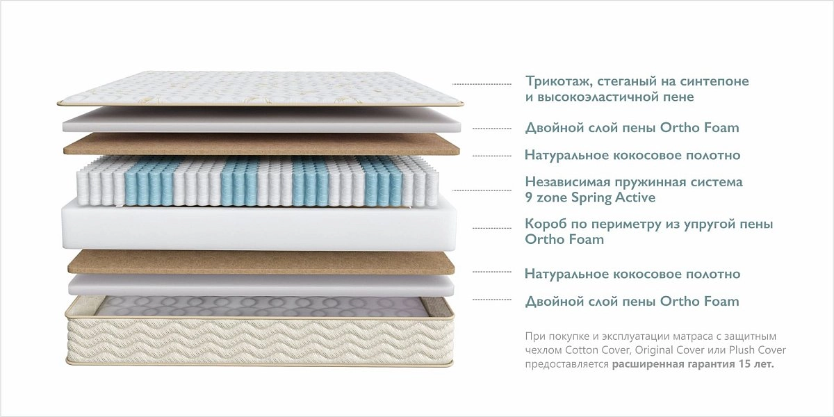 Матрас двуспальный Dream happy (нест. >=160) Матрас двуспальный Dream happy (нест. >=160)