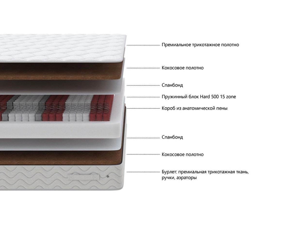 Матрас односпальный Medicine strong 80х190
