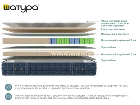 Матрас односпальный Гранд фаворит (синий) 90x200