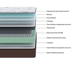 Матрас двуспальный Immuno premium 160х200
