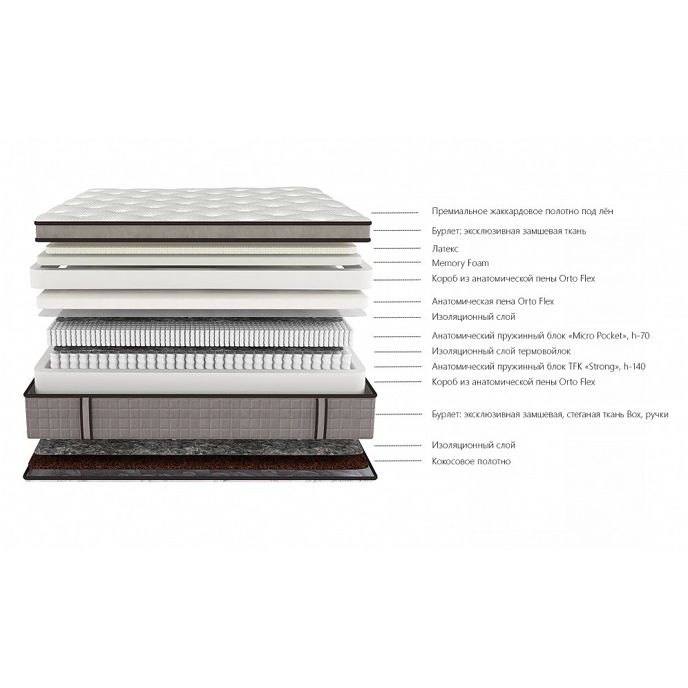 Матрас двуспальный Люкс хармони 160х200