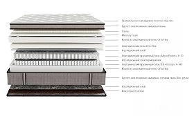 Матрас двуспальный Lux harmony 200х200